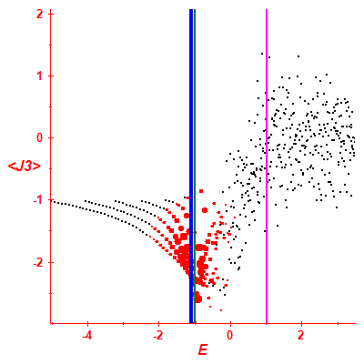 Peres lattice <J3>